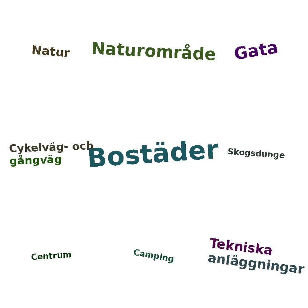 Ordmoln