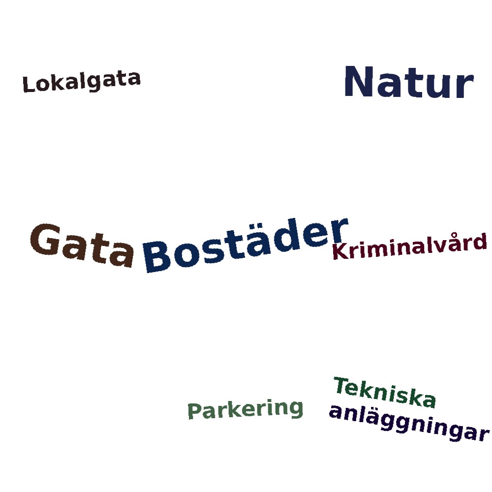 Ordmoln