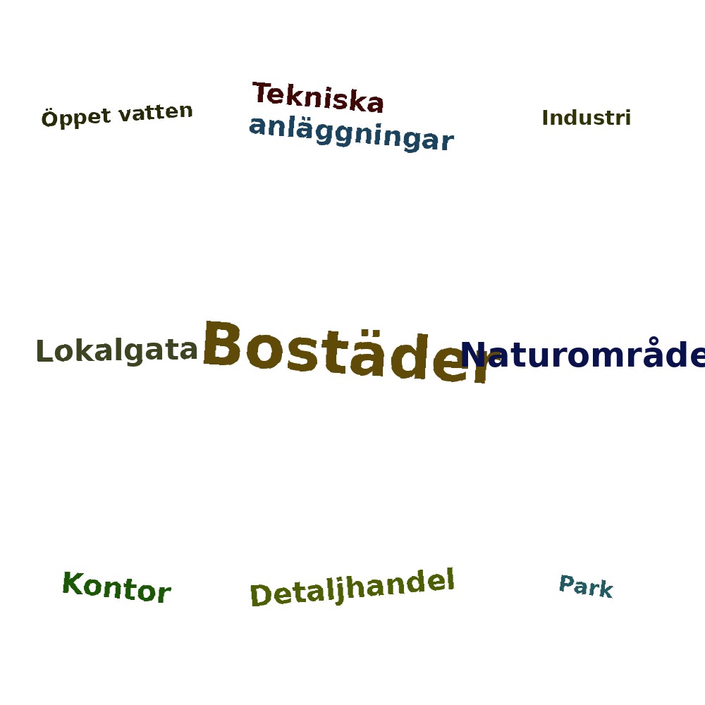 Ordmoln