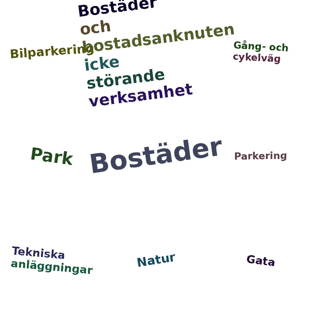 Ordmoln