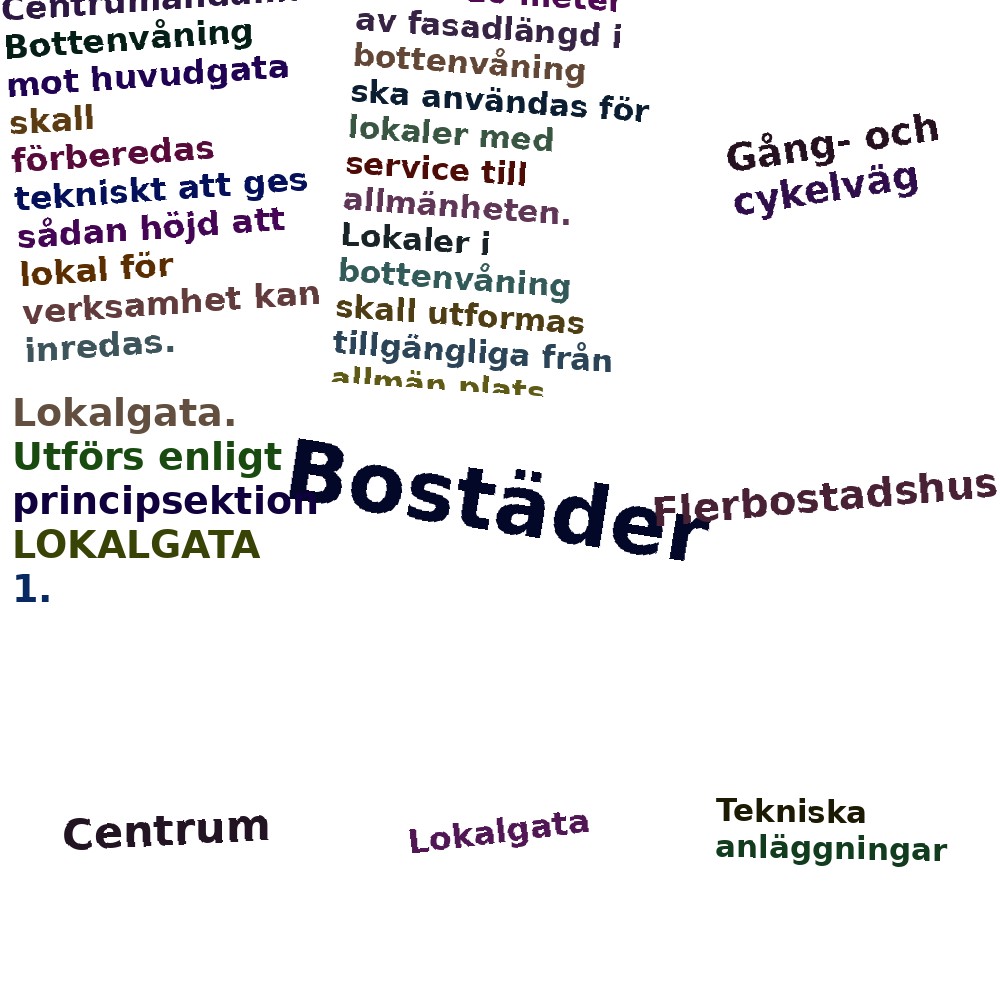 Ordmoln