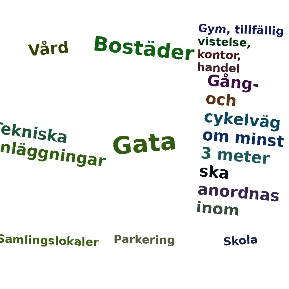 Ordmoln