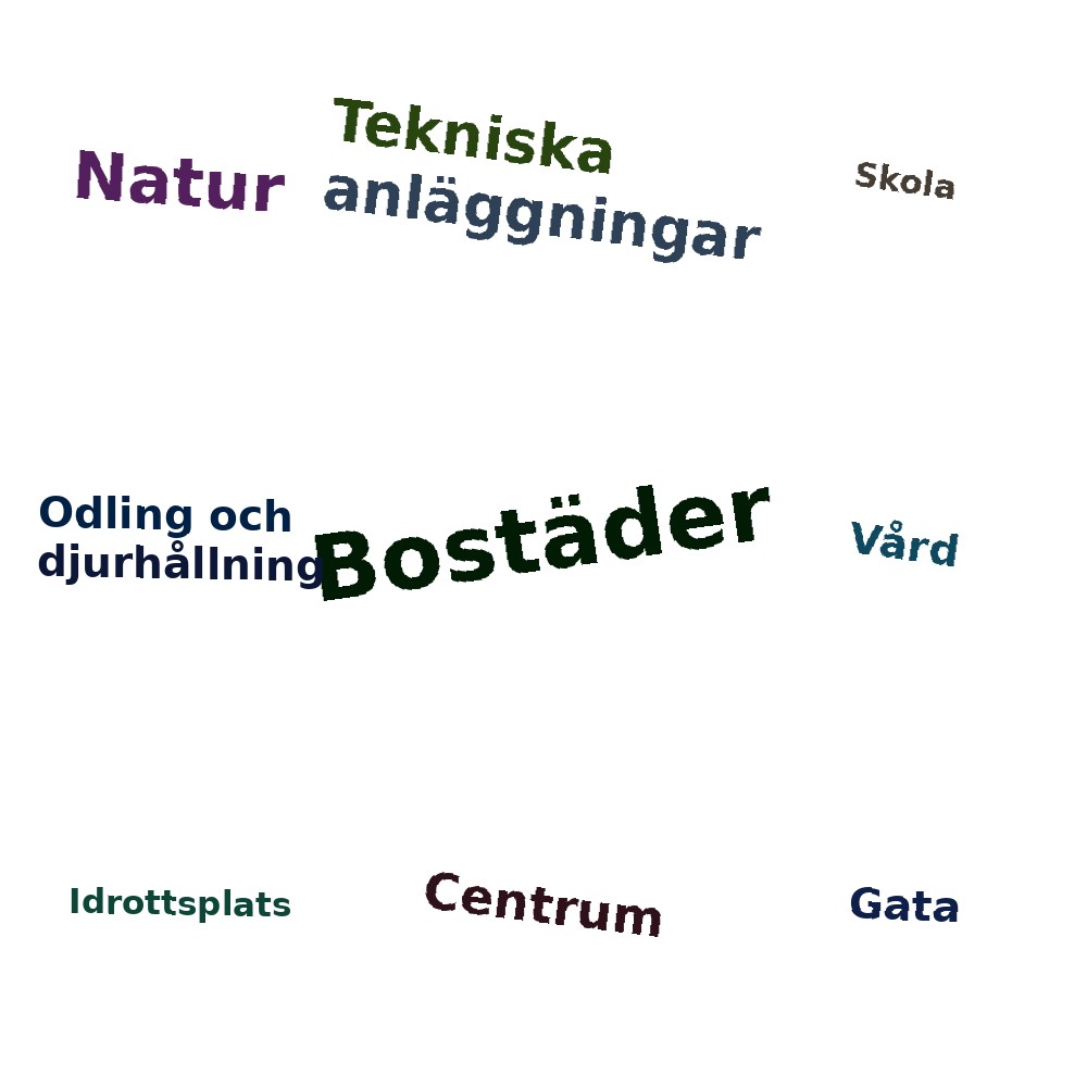 Ordmoln