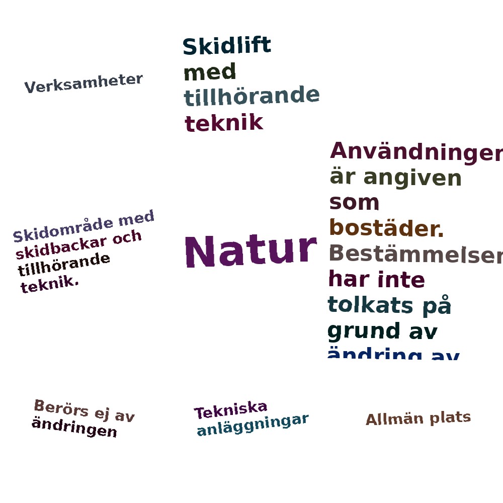Ordmoln