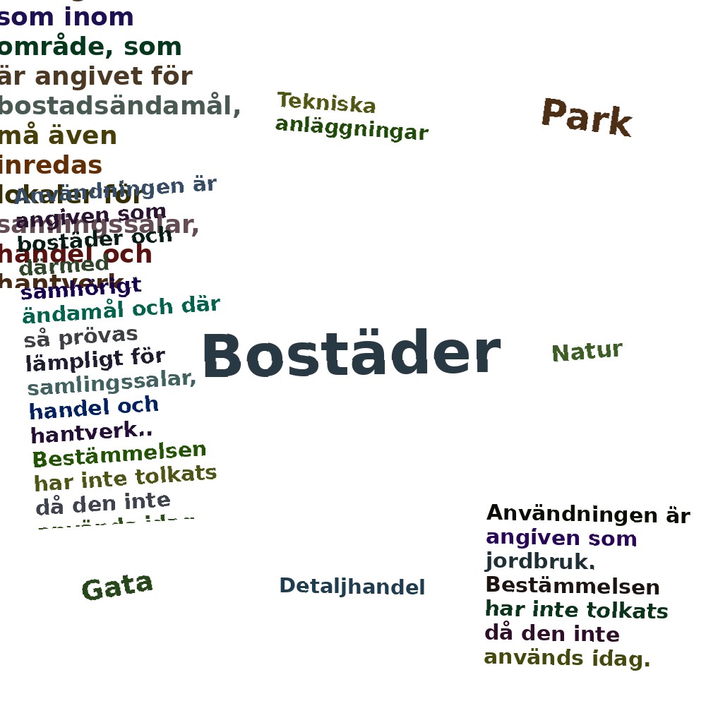 Ordmoln