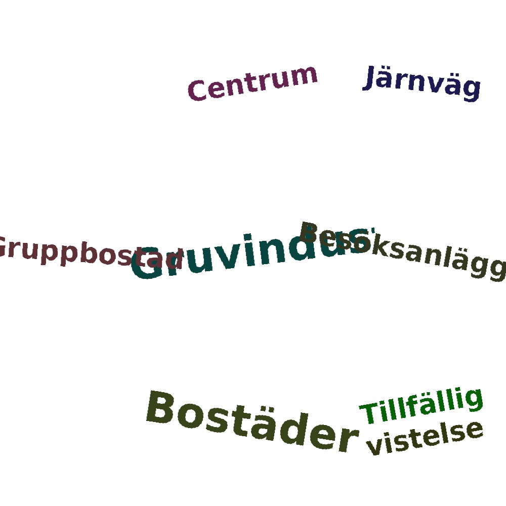 Ordmoln