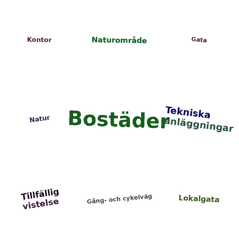 Ordmoln