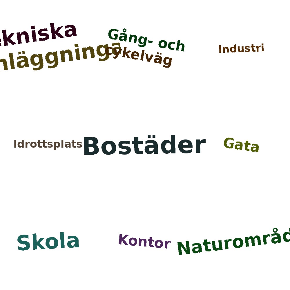 Ordmoln