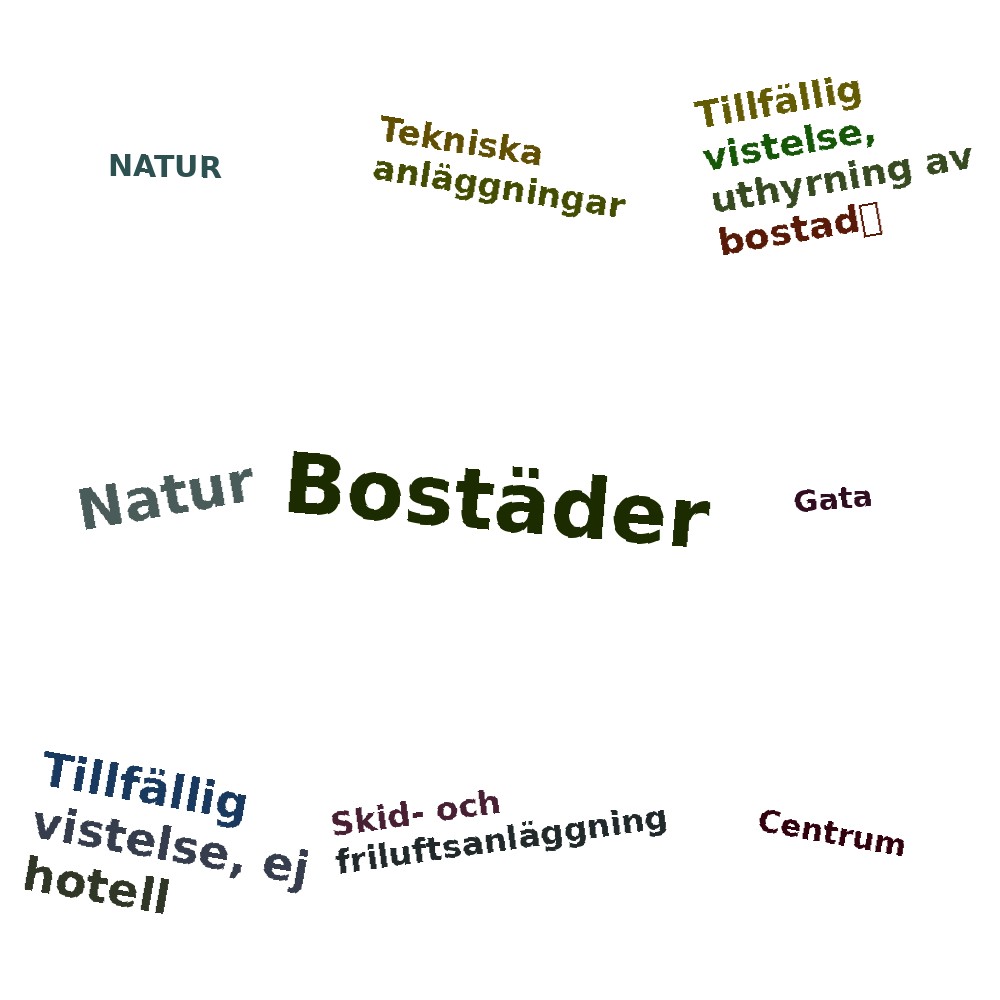 Ordmoln