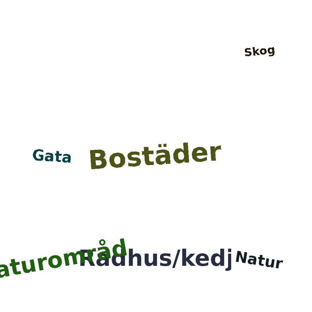 Ordmoln