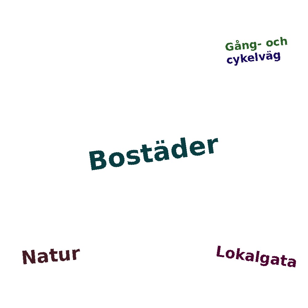Ordmoln