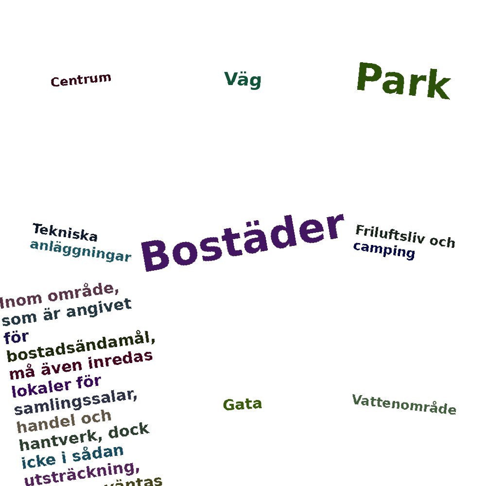 Ordmoln