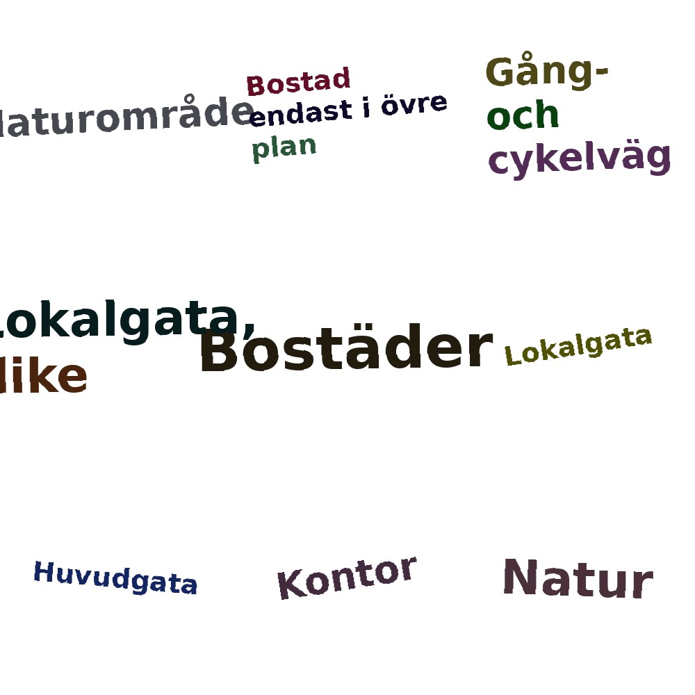Ordmoln