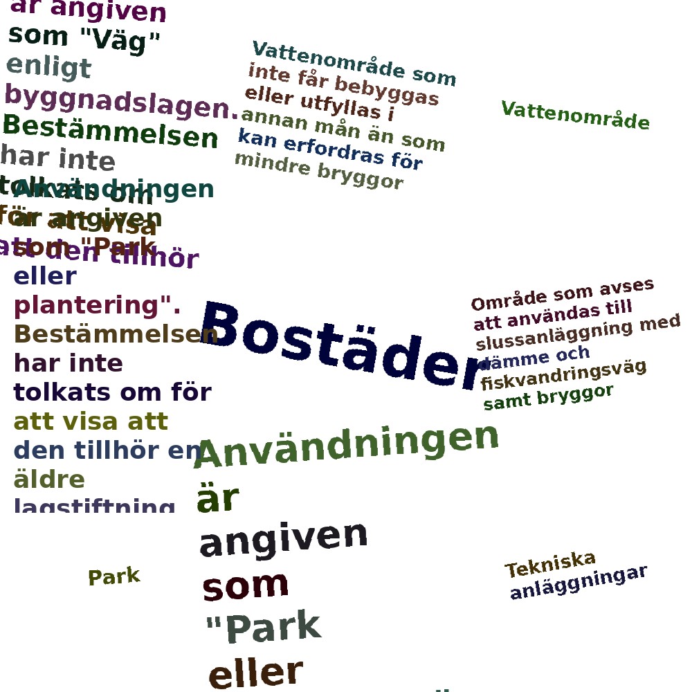 Ordmoln