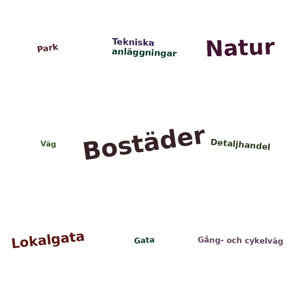 Ordmoln