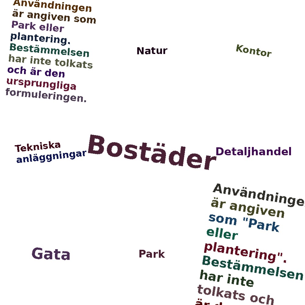 Ordmoln