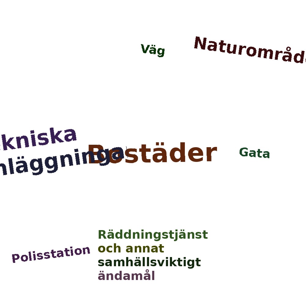 Ordmoln