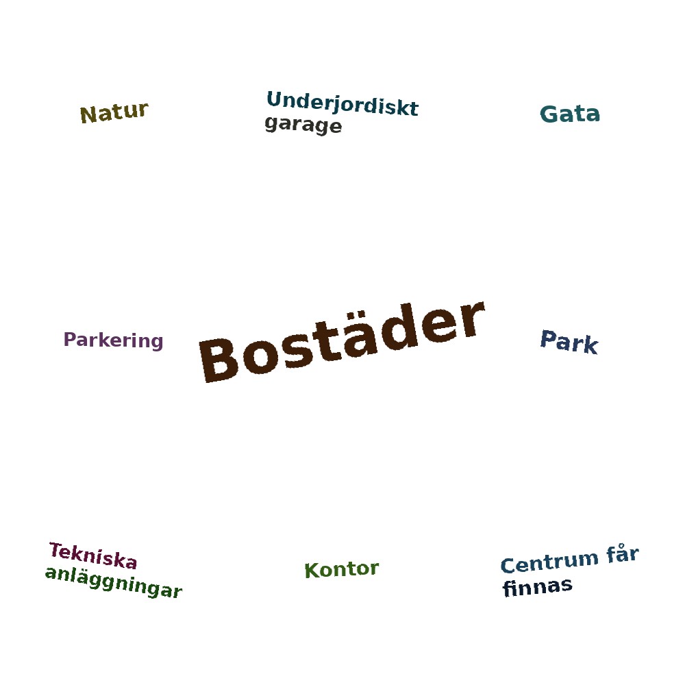 Ordmoln
