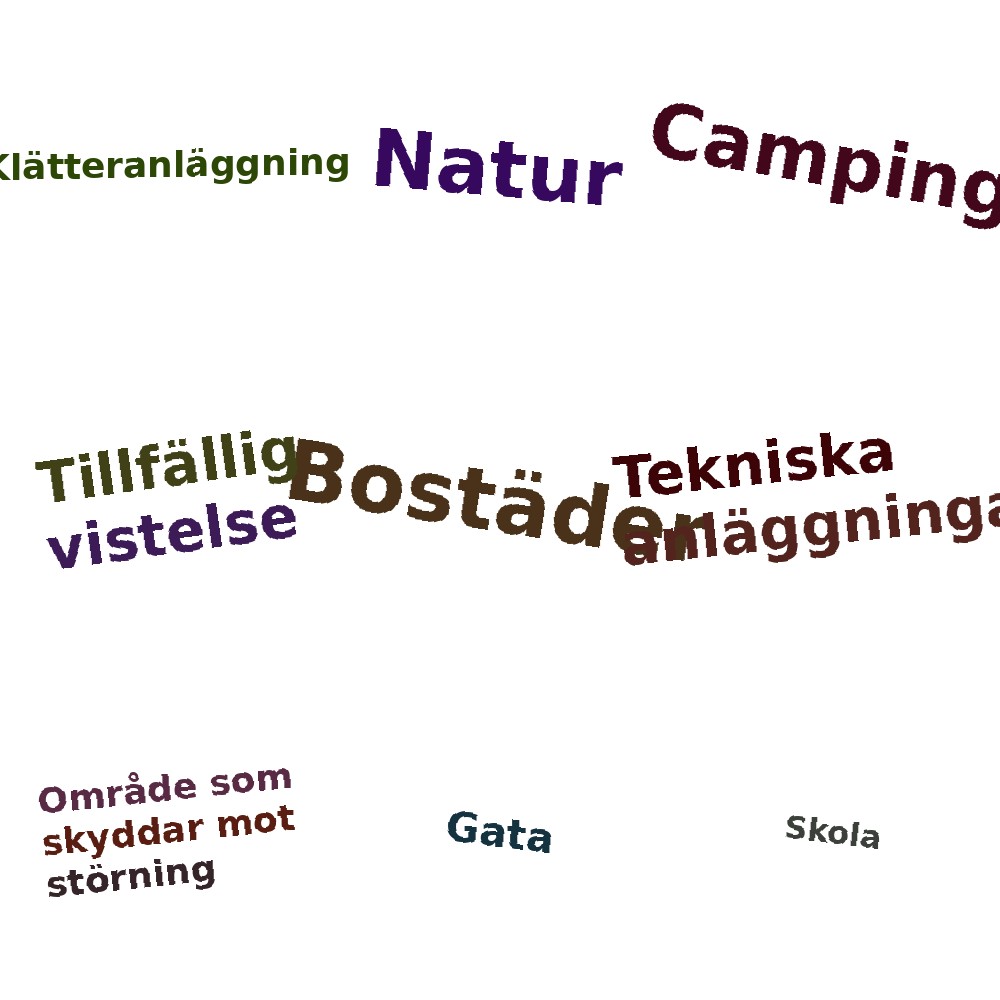 Ordmoln