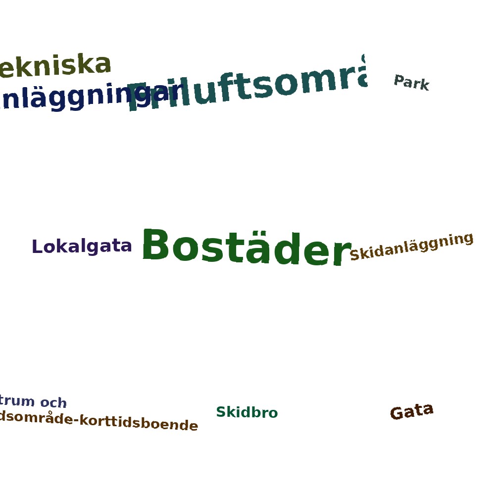 Ordmoln