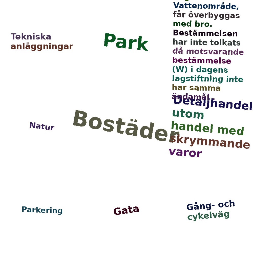 Ordmoln