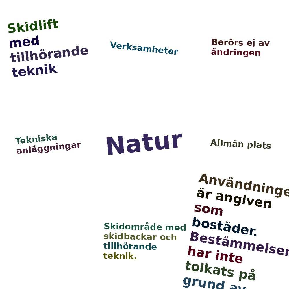 Ordmoln
