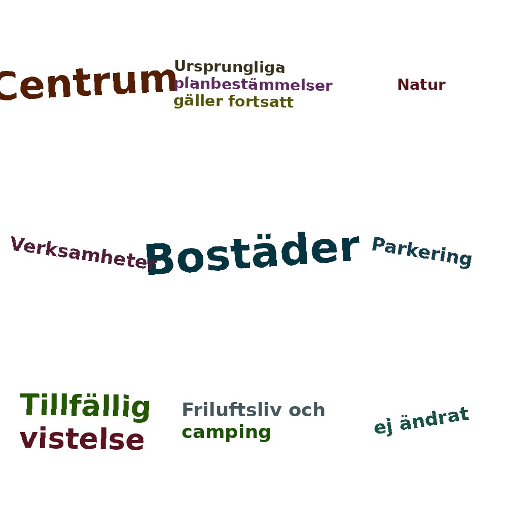 Ordmoln