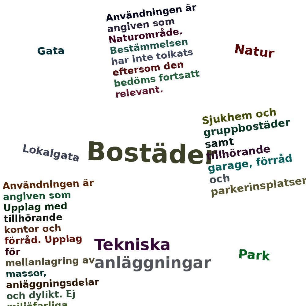 Ordmoln