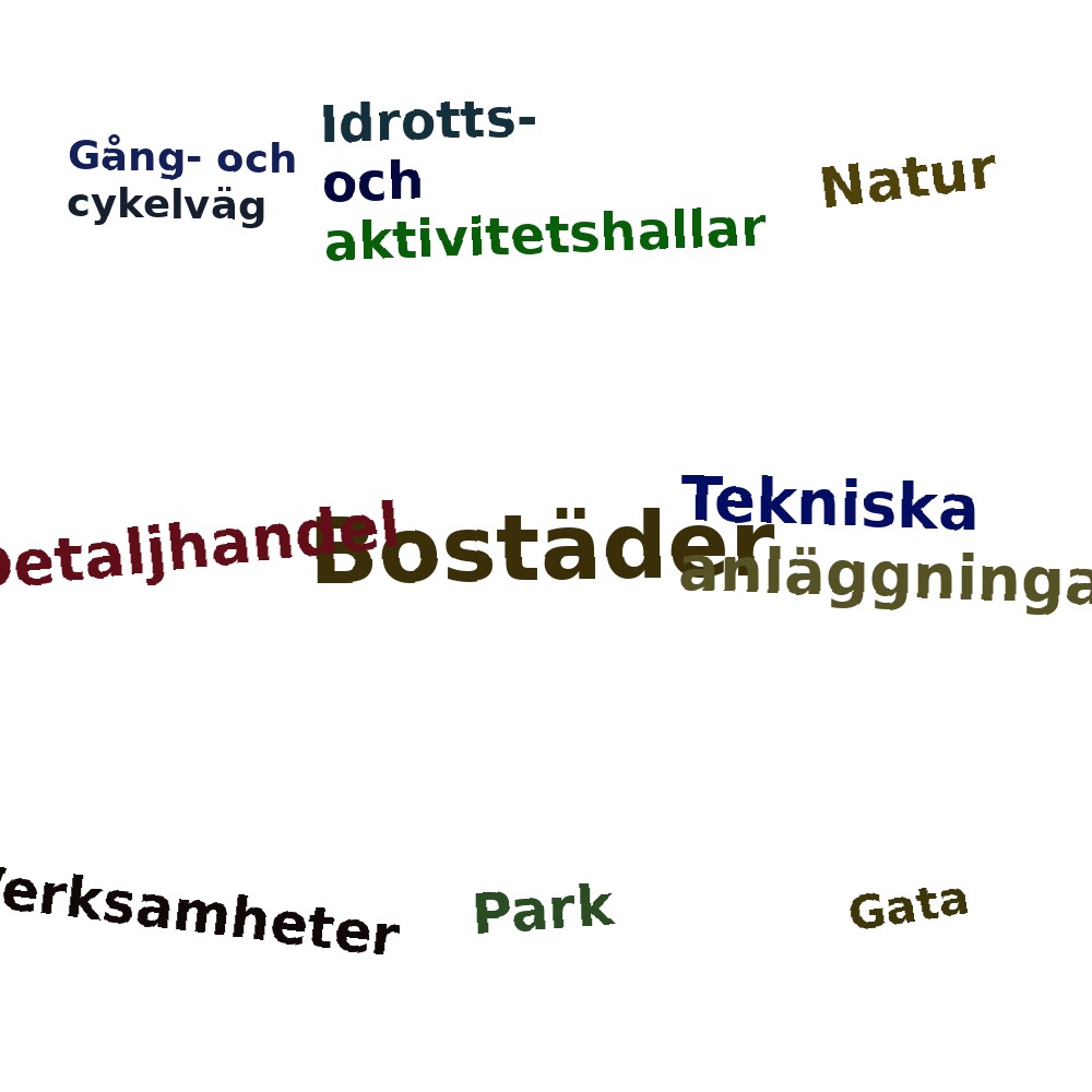 Ordmoln