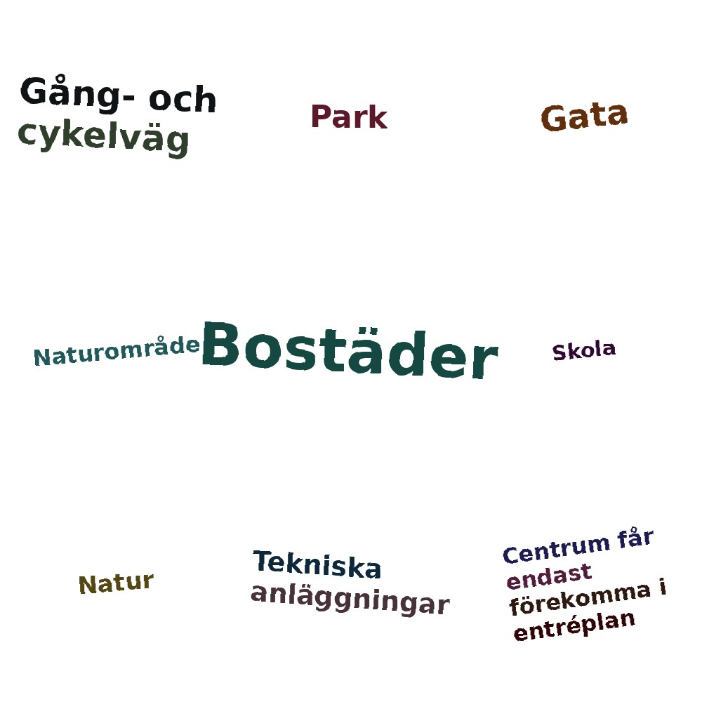 Ordmoln