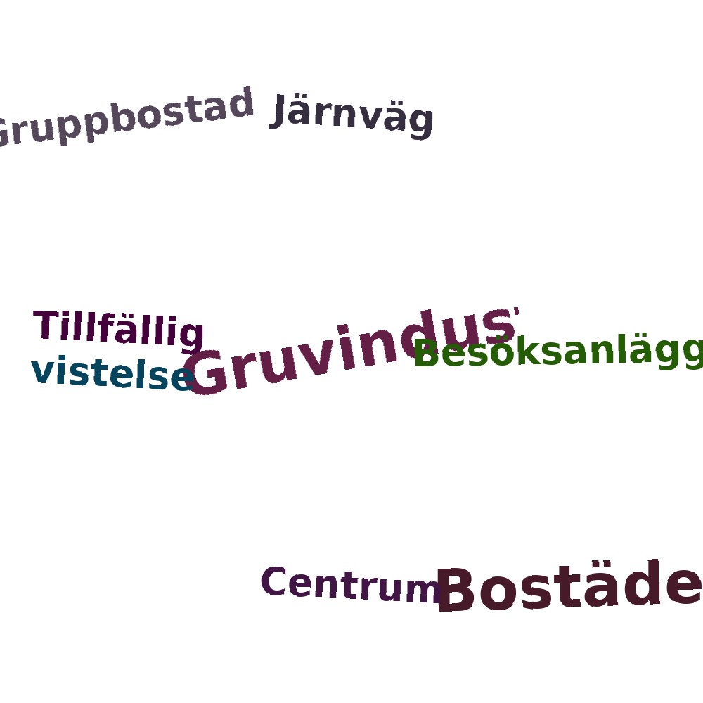 Ordmoln