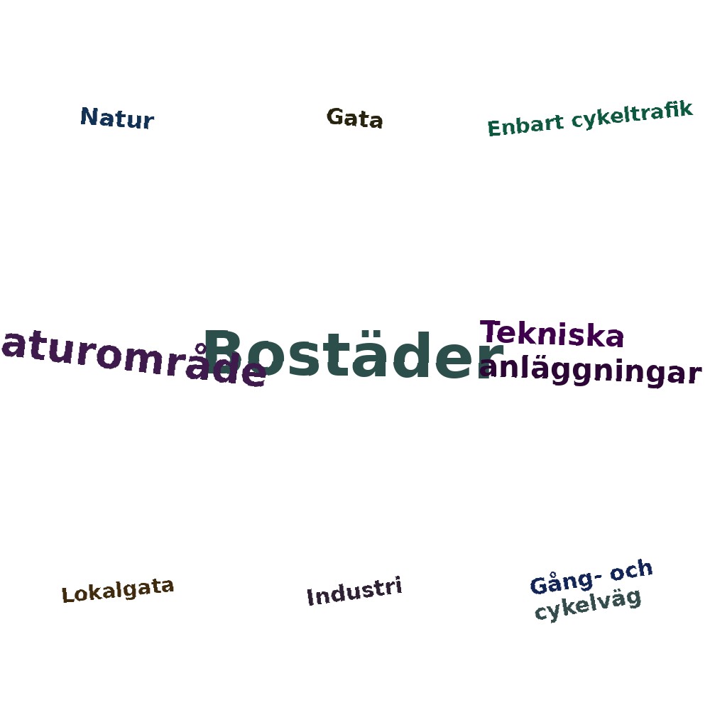 Ordmoln