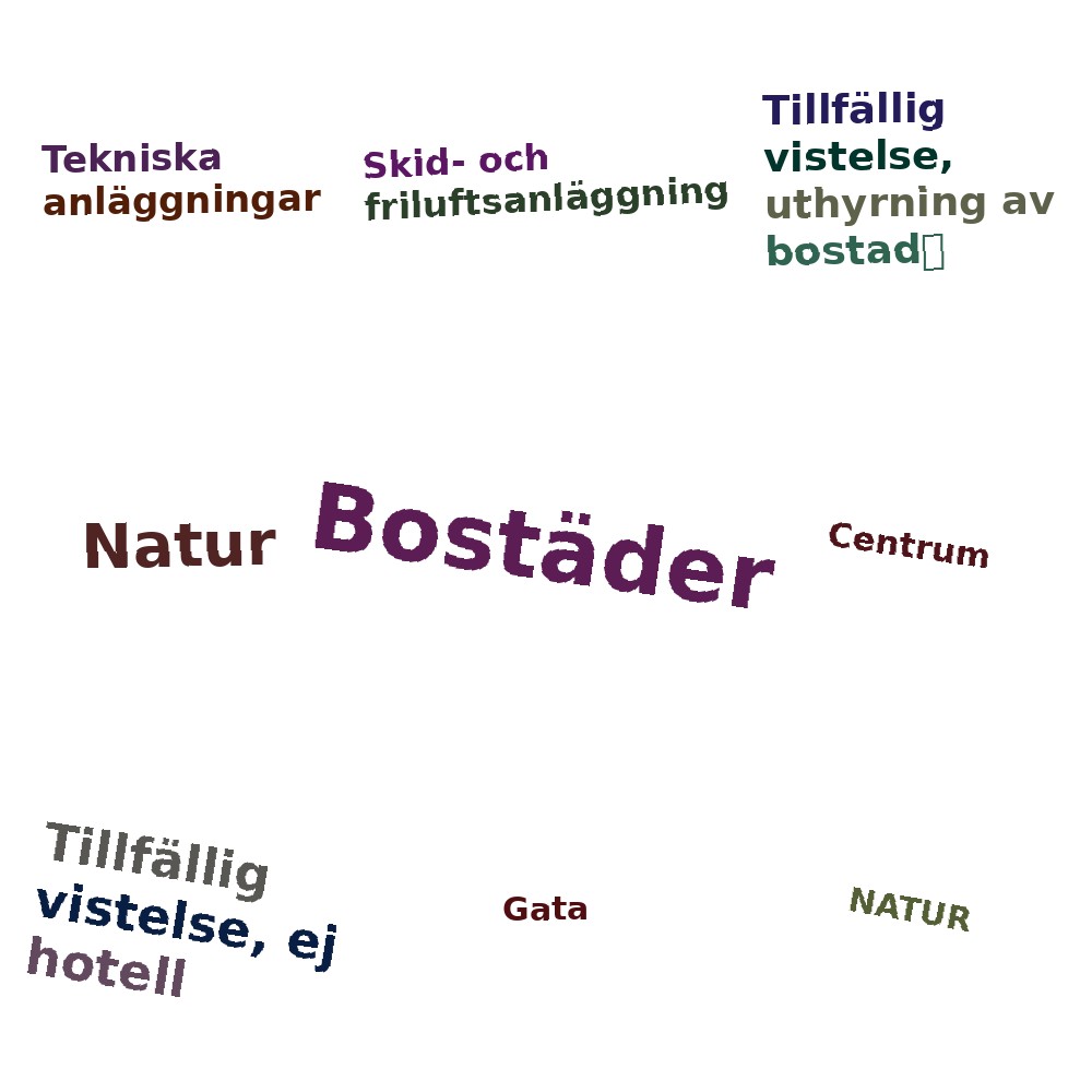 Ordmoln