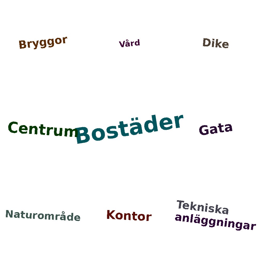 Ordmoln