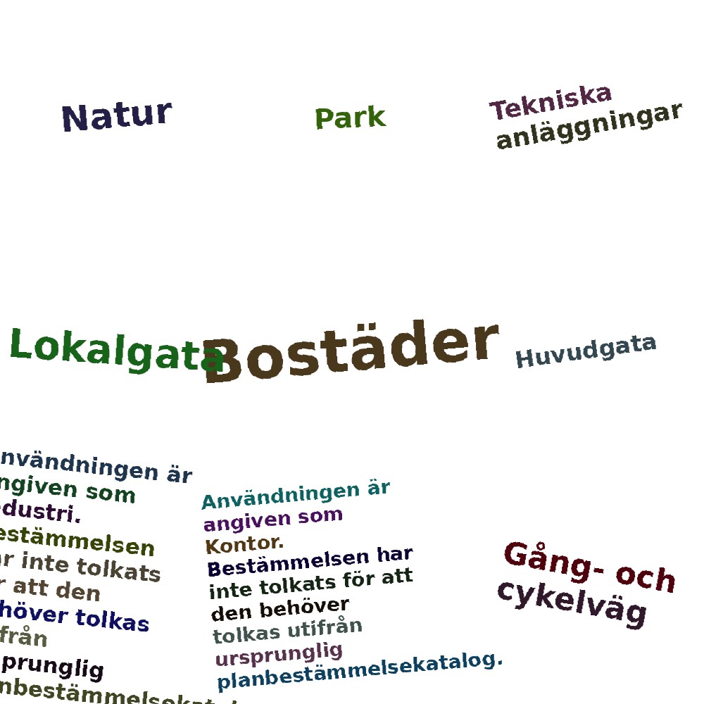 Ordmoln