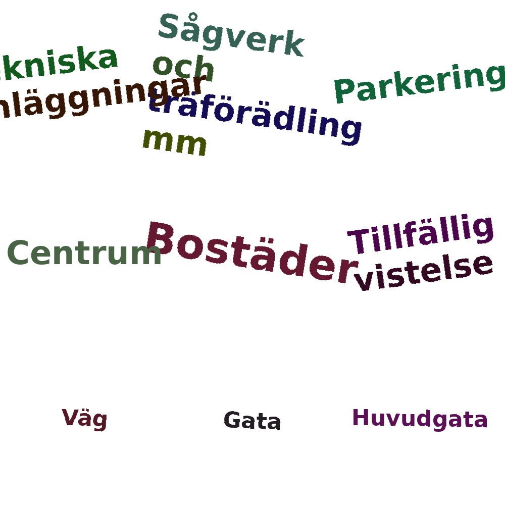 Ordmoln