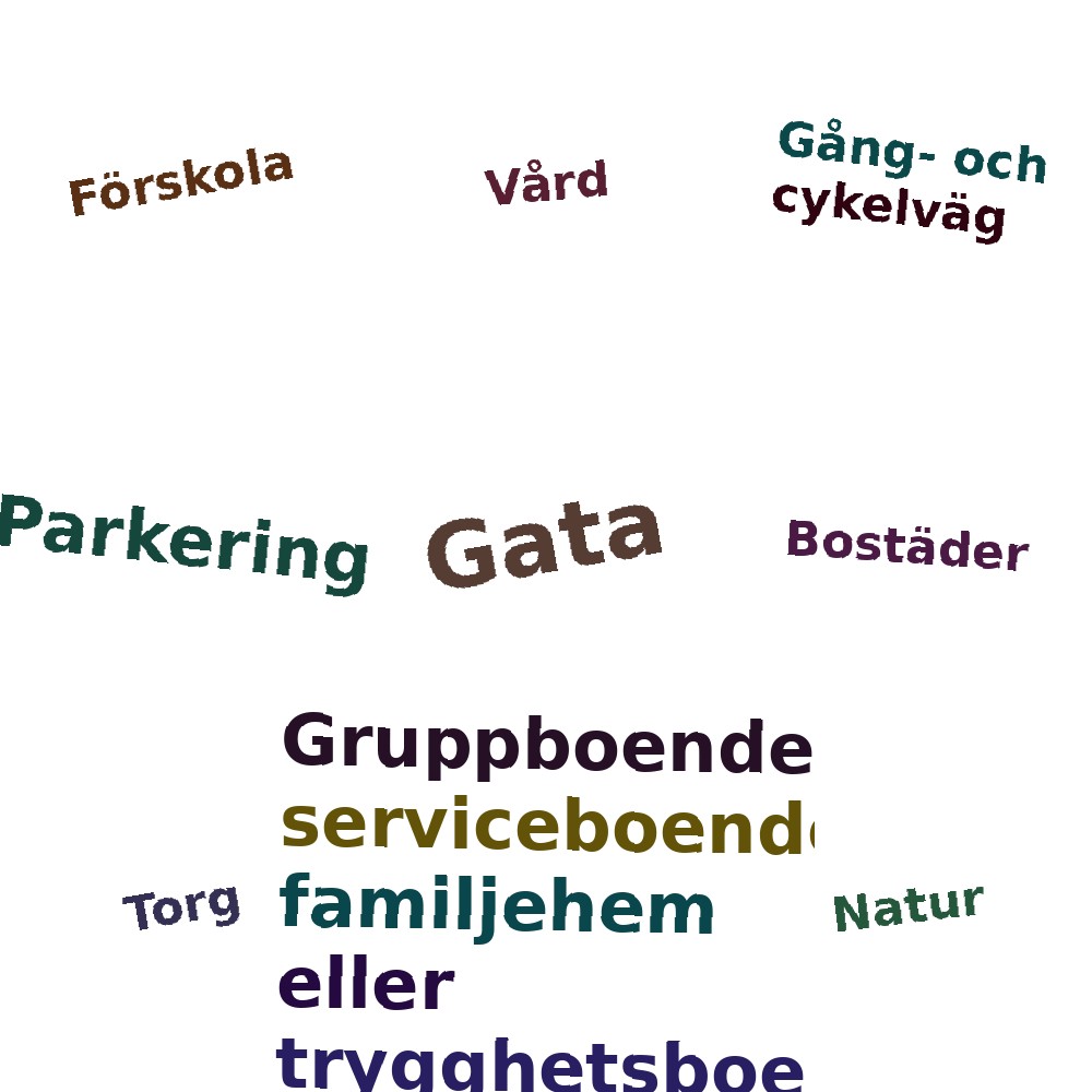 Ordmoln