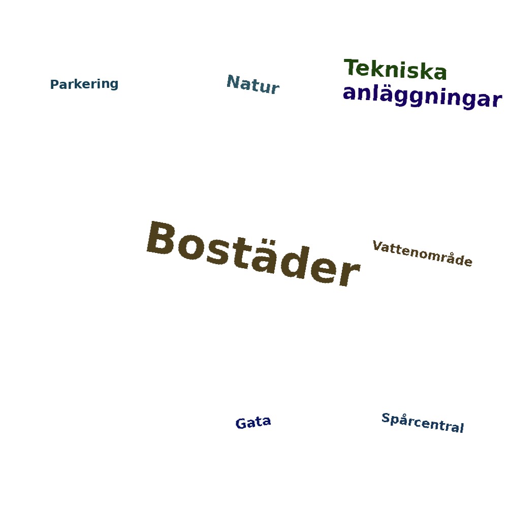 Ordmoln