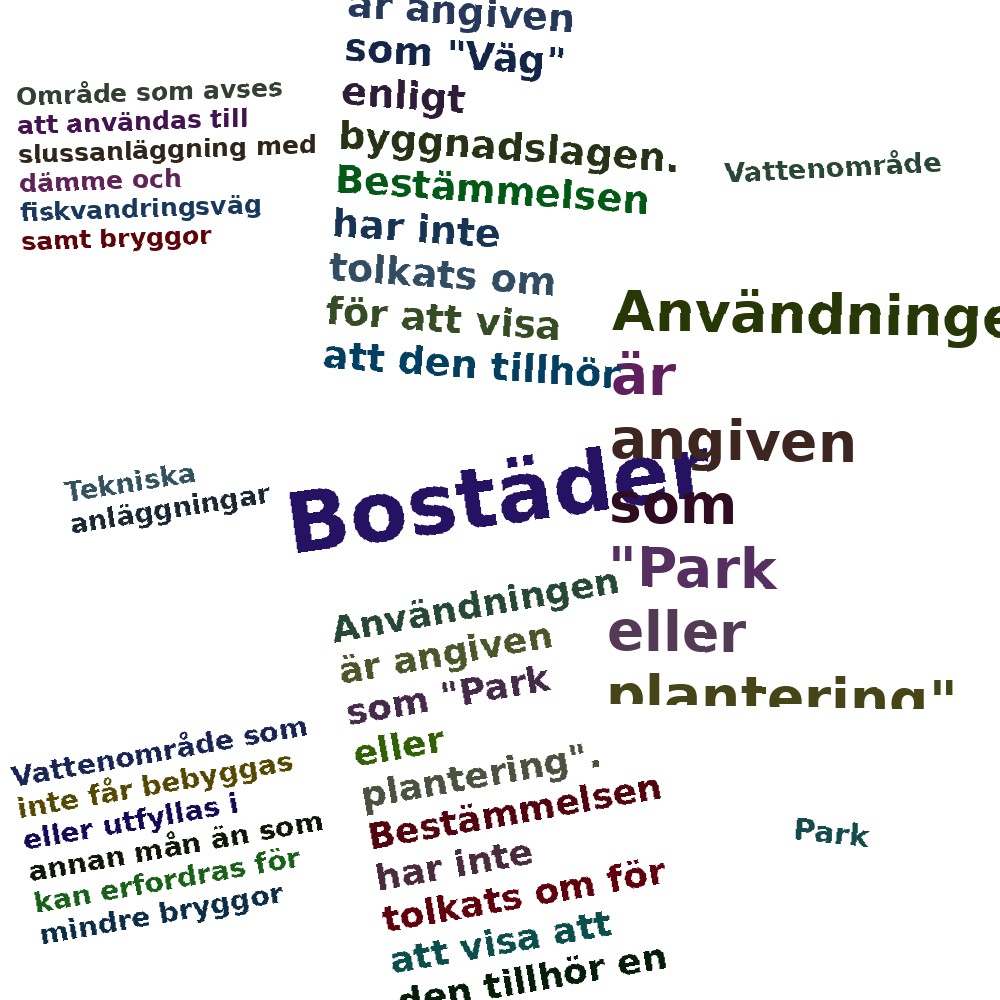 Ordmoln