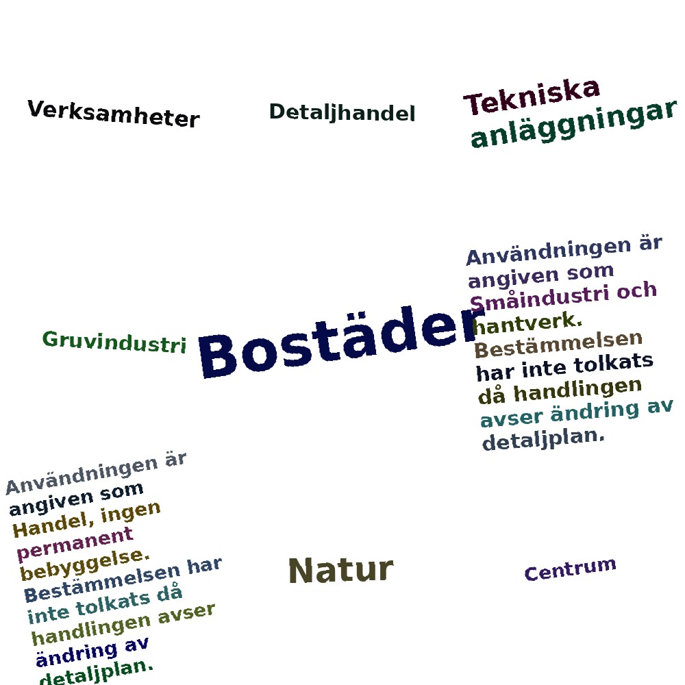 Ordmoln