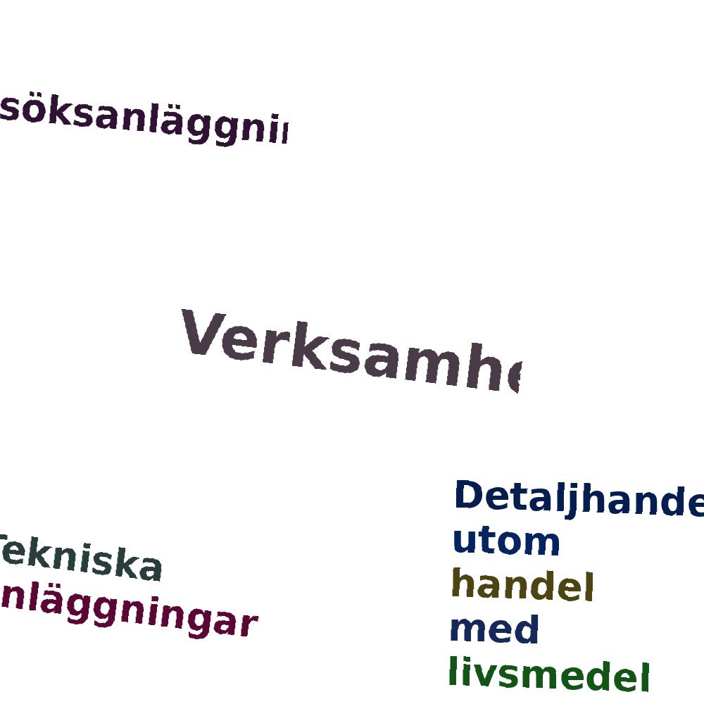 Ordmoln