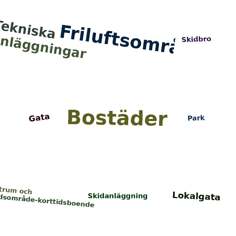 Ordmoln