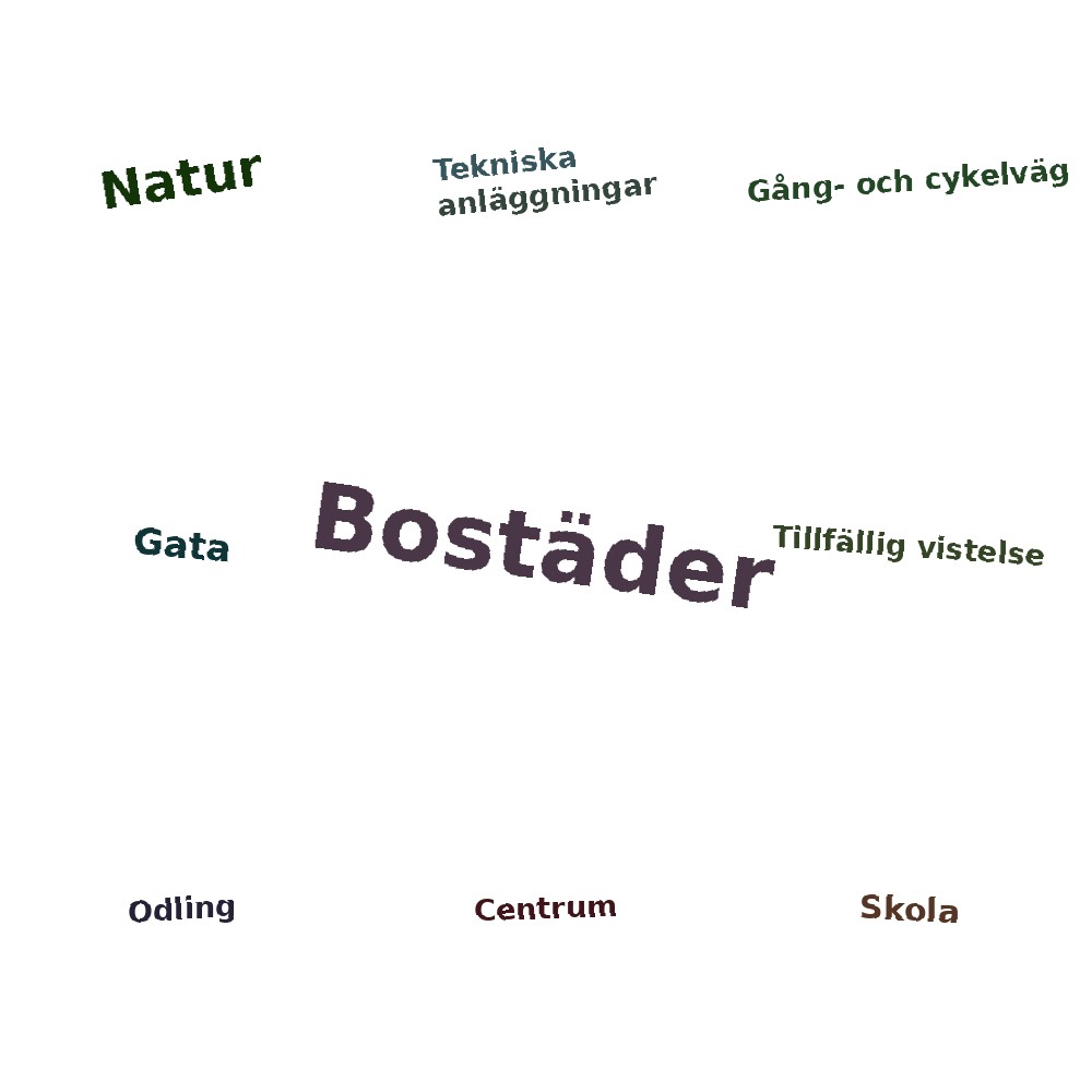 Ordmoln