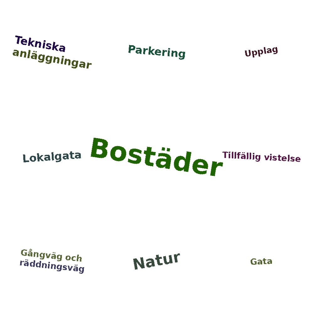 Ordmoln