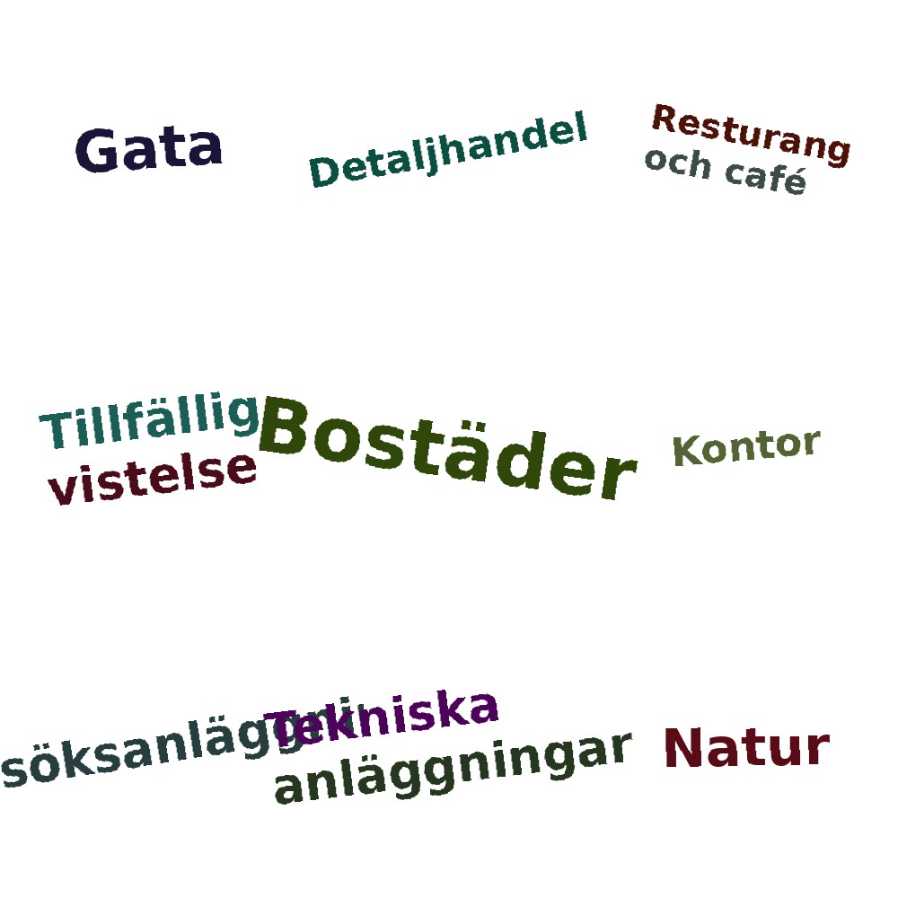 Ordmoln