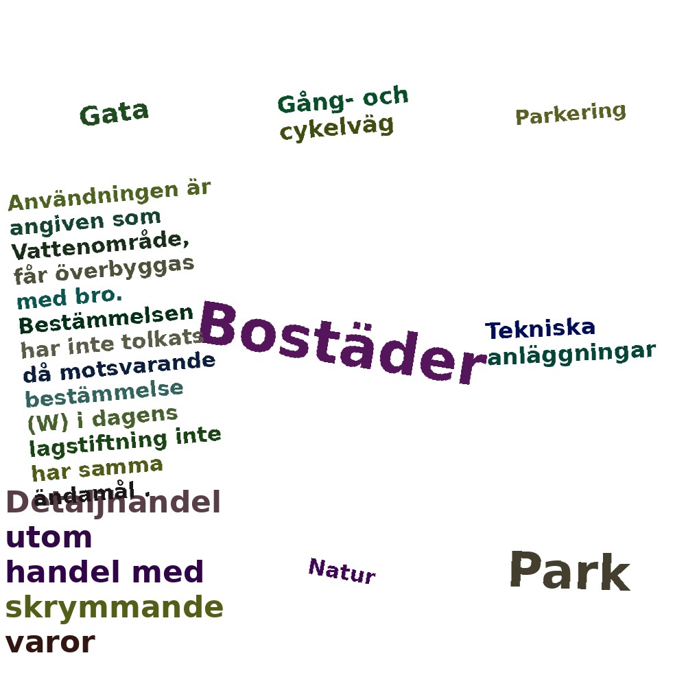 Ordmoln