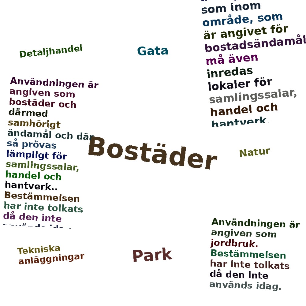 Ordmoln