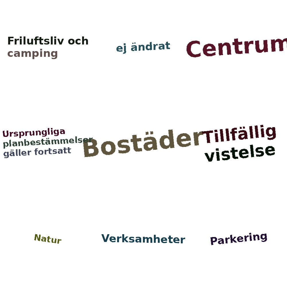 Ordmoln