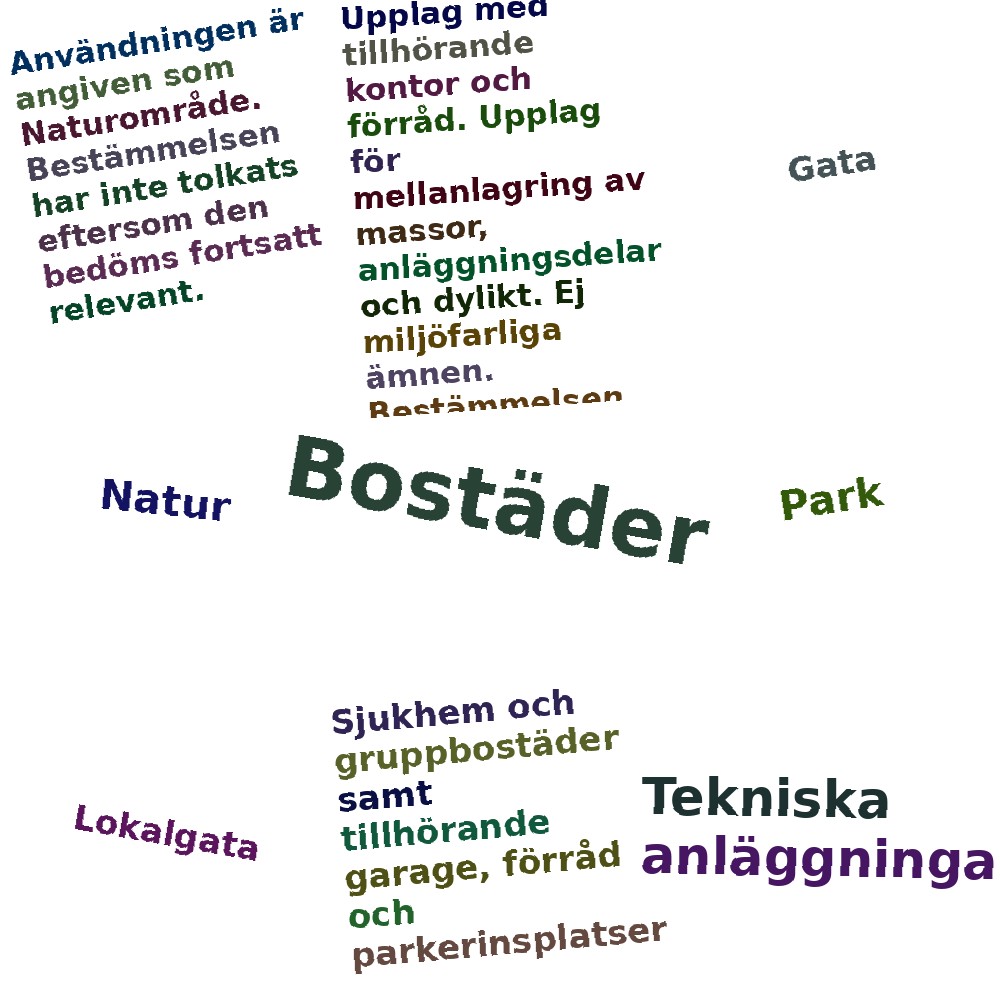 Ordmoln