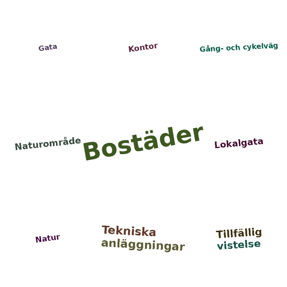 Ordmoln